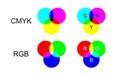 CMYK and RGB