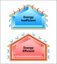 The difference between an energy efficient and energy inefficient house