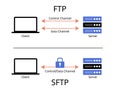 The Difference Between FTPS vs SFTP or Secure File Transfer Protocol of Data transferring
