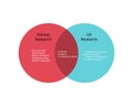 difference between Market Research which focus on data and UX Research which focus on user interaction