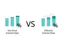 Difference between nominal interest rate and effective interest rates