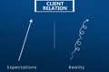 Client Relation Expectations vs reality. Royalty Free Stock Photo
