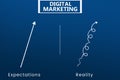 Digital Marketing Expectations vs reality. Royalty Free Stock Photo
