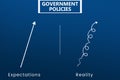 Government Policies Trend Expectations vs reality. Royalty Free Stock Photo