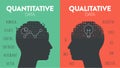 The difference of Quantitative Data and Qualitative Data icon infographic