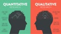 The difference of Quantitative Data and Qualitative Data icon infographic