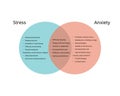Difference between stress and anxiety circle Royalty Free Stock Photo