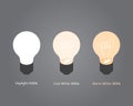 The Difference Between Warm White, Daylight and Cool White LED Bulbs
