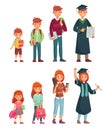 Different ages students. Primary pupil, junior high school and college student. Growing boys and girls education cartoon vector Royalty Free Stock Photo