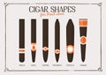 Different cigar shapes