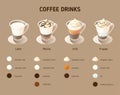 Different coffee drinks