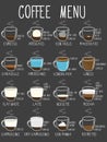 Different coffee types. proportions