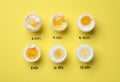 Different cooking time and readiness stages of boiled chicken eggs on yellow background, flat lay Royalty Free Stock Photo