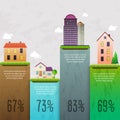 Different places to live. Houses infographic. Vector illustration. Royalty Free Stock Photo