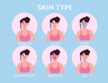 Different skin type vector set Royalty Free Stock Photo