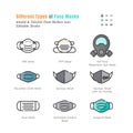 Different Type of Face Masks. Covid-19, Coronavirus Disease 2019 Prevention. N95, Surgical Mask and More. Filled Outline Icons Set