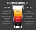 Different types of beer poster vector illustration. Royalty Free Stock Photo