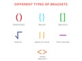 Different Types of Brackets Parentheses, Square, Curly, and Angle Brackets Explained