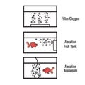 Different types of bubble filters for the aquarium. The scheme is isolated on a white Royalty Free Stock Photo