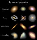 Types of galaxies, vector illustration of space