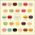 Different types of macaroons. Macaroons menu. Set of different