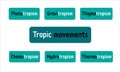 Different types of Plants Tropic Movements. Phototropism, Gravitropism, Hydrotropism, Thermotropism, Aerotropism, Thigmotropism,