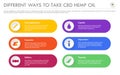 Different Ways to Take CBD Hemp Oil horizontal business infographic Royalty Free Stock Photo