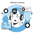 Difficulty in retraining as an artificial neural network disadvantage
