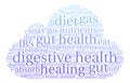 Digestive Health Word Cloud