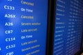 Digital airport flight delays and cancellations board