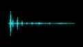 Digital audio spectrum sound wave effect