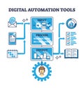Digital automation tools for effective automatic process outline diagram