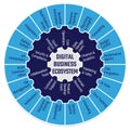 Digital Business Ecosystem Puzzle Wheel Infographic Vector Template Royalty Free Stock Photo