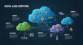 Digital cloud computing network architecture diagram Royalty Free Stock Photo
