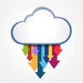 Digital cloud downloading