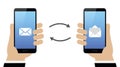 Digital communication via smartphone mails