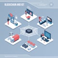 Digital core: blockchain and iot Royalty Free Stock Photo