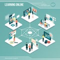 Digital core: online learning Royalty Free Stock Photo