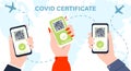 Digital Covid certificate