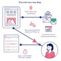 Digital customer journey map illustrating user interaction and touchpoints Royalty Free Stock Photo