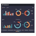 A digital dashboard displaying various Key Performance Indicators (KPIs) with bar Royalty Free Stock Photo