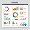A digital dashboard interface displaying various data visualizations, including bar Royalty Free Stock Photo