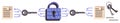 Digital Data Encryption with Padlock, Keys, and Secure File Exchange Royalty Free Stock Photo