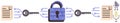Digital Data Encryption Process with Lock and Binary Code for Secure File Transmission Royalty Free Stock Photo