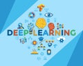 Digital deep learning