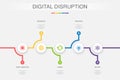 digital disruption, technology, change