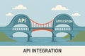 Digital Growth Strategy Concept Using API Integration Bridge Royalty Free Stock Photo