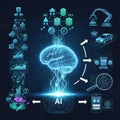 Arrows connect elements, indicating the flow and integration of AI Royalty Free Stock Photo
