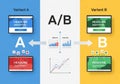 A digital illustration depicting an A B testing concept with two Royalty Free Stock Photo