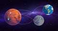 A digital illustration depicting Earth, the Moon, and Mars interconnected by neon Royalty Free Stock Photo